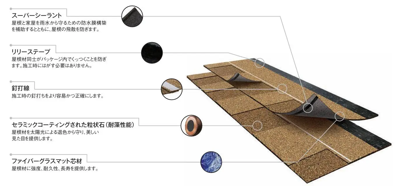 オークリッジスーパー